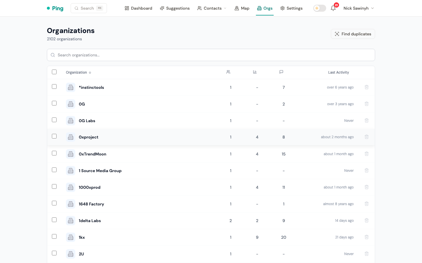 Organizations list